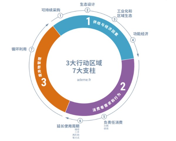 图示内容摘选自《迪卡侬转型蓝图2020-2026》