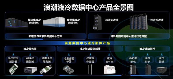 浪潮信息液冷数据中心产品全景图