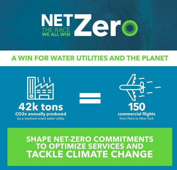 Xylem Net Zero Infographic