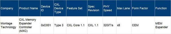 Montage's MXC Chip on the CXL Integrators List (详见CXL官网链接：https://www.computeexpresslink.org/integrators-list)