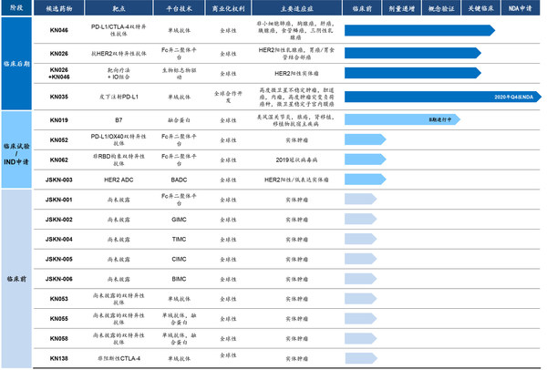 产品管线概览