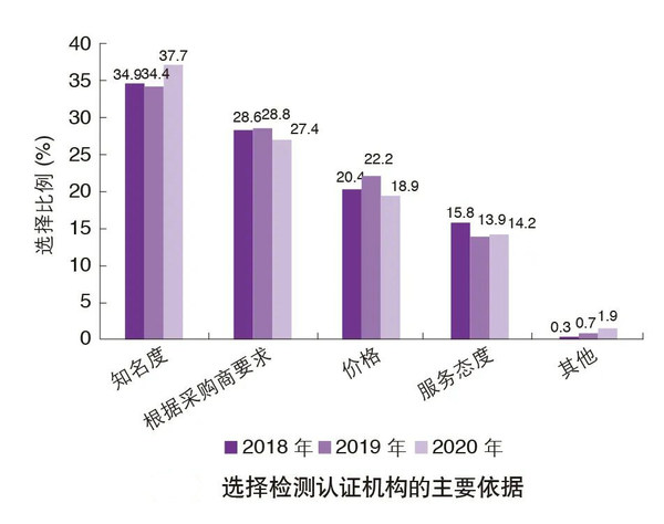 TUV莱茵连续三年获“中国外贸贡献奖”