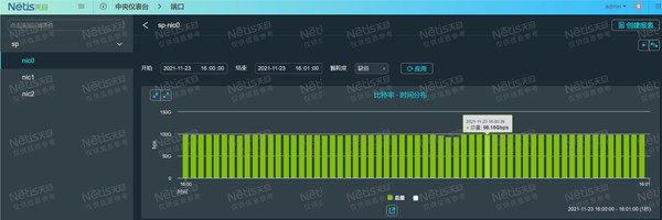 NPM5流量处理水平稳定保证在100Gbps左右