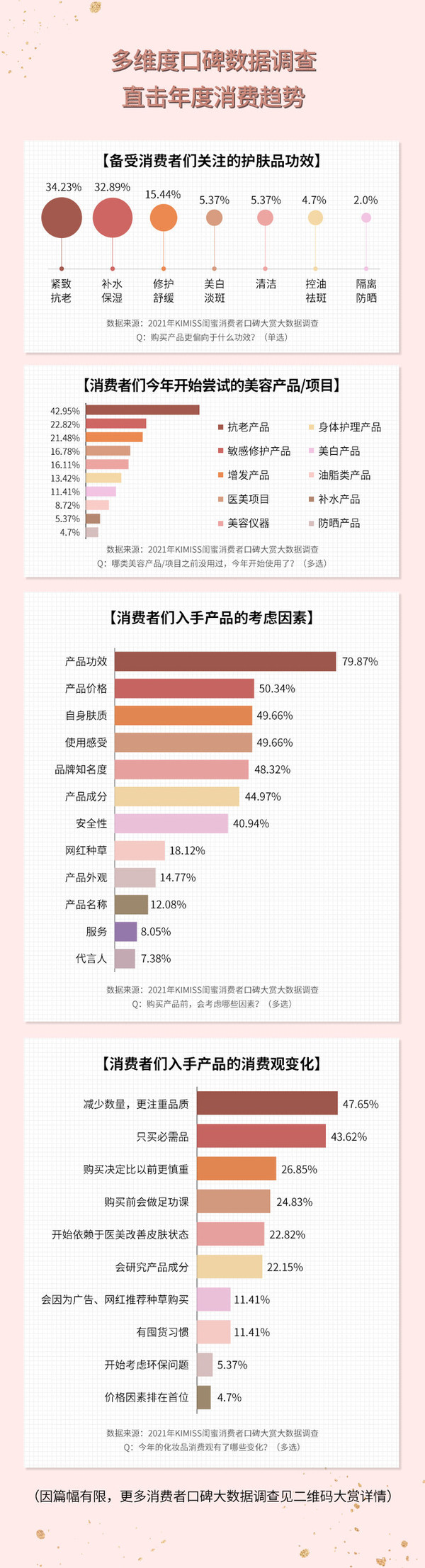 2021KIMISS闺蜜消费者口碑大赏上线