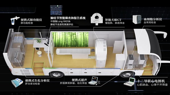 智慧健康管理移动车内部图