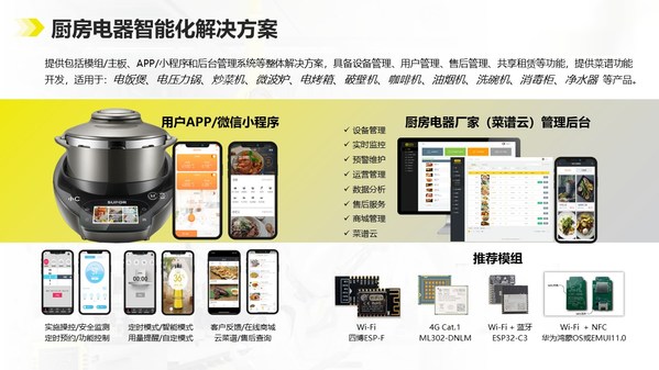 厨房电器智能化解决方案图