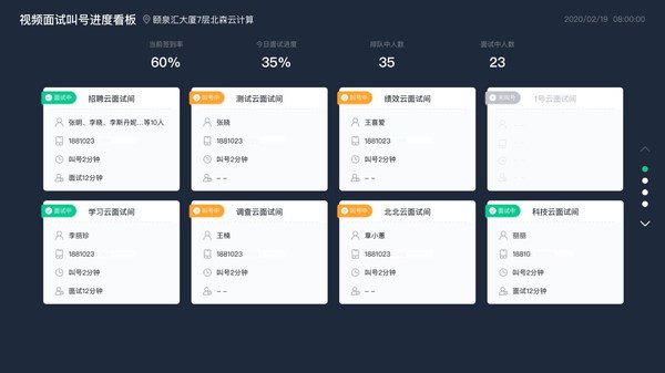 视频叫号面试系统HR看板（示例）