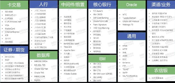 天旦互联数据解码引擎支持2400+协议