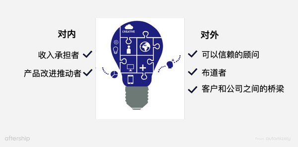 客户成功的角色