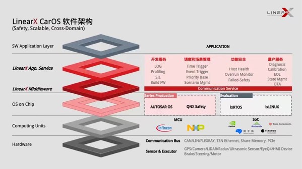 零念科技软件架构图