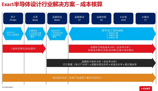 方案成本部分结构图