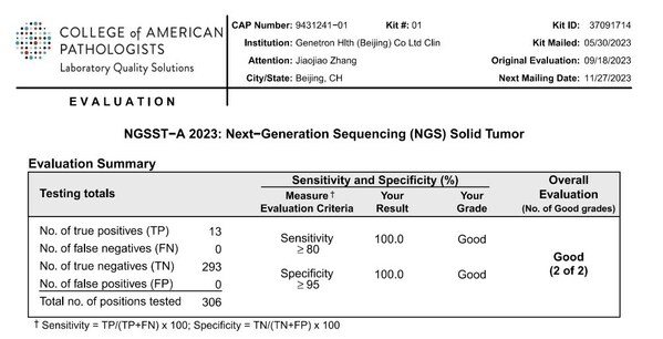 CAP NGSST-A 2023项目成绩单