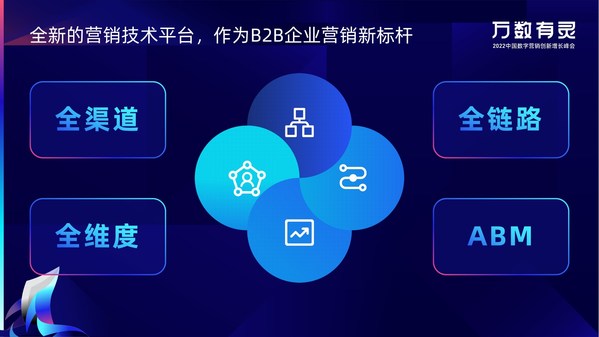 图：径硕科技（JINGdigital）全新的营销技术平台