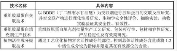 敷尔佳部分技术储备