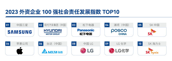 外资企业社会责任发展指数榜单Top10