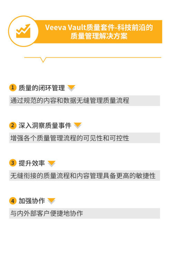 Veeva Vault质量套件-科技前沿的质量解决方案
