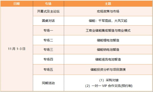 大会日程安排（以最终会议实际日程安排为准）