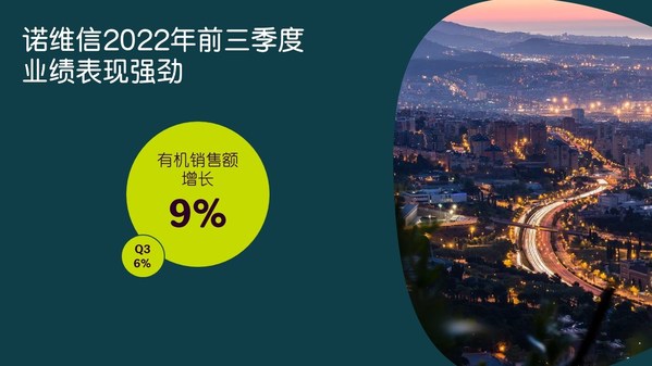 诺维信2022年前三季度业绩表现强劲