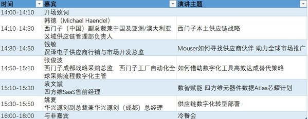 四方维电子供应链沙龙议程（3月5日）