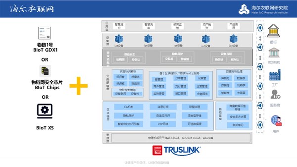 TrusLink平台