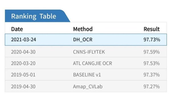 大华AI取得单字识别任务第一