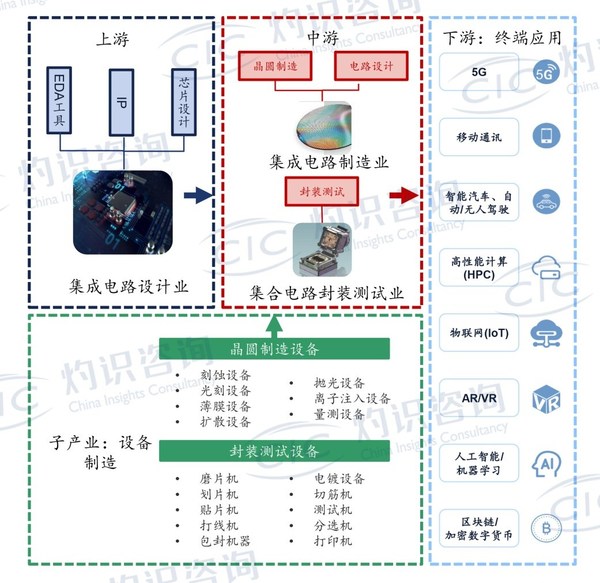 资料来源：CIC灼识咨询