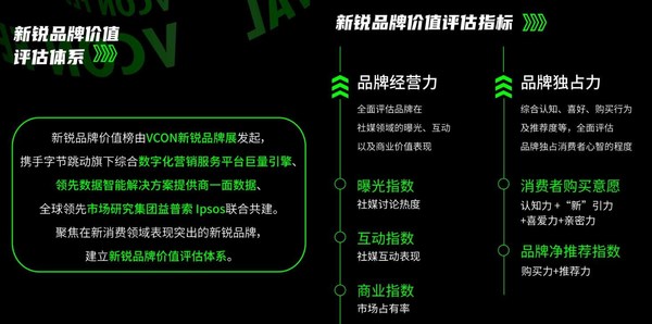 图片来源：2021新锐品牌价值榜