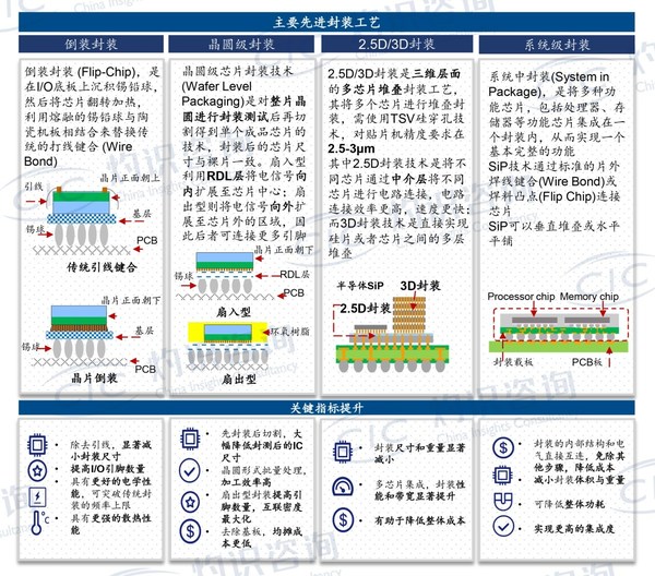 资料来源：CIC灼识咨询