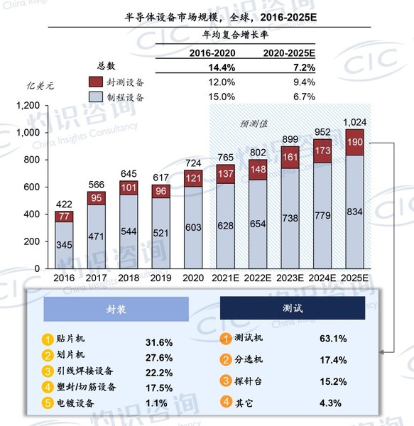 资料来源：CIC灼识咨询