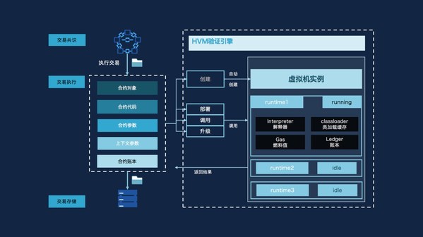 趣链科技隐私保护与并行计算模型