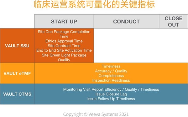 临床运营系统可量化的关键指标。