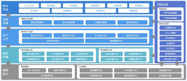 智能测试中台产品架构图