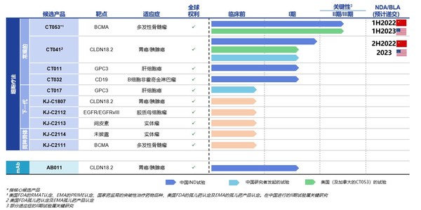 科济药业产品管线