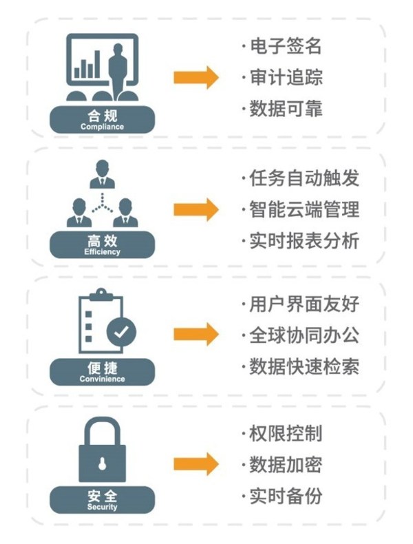 Veeva助力冠科生物实现数字化质量管理创新