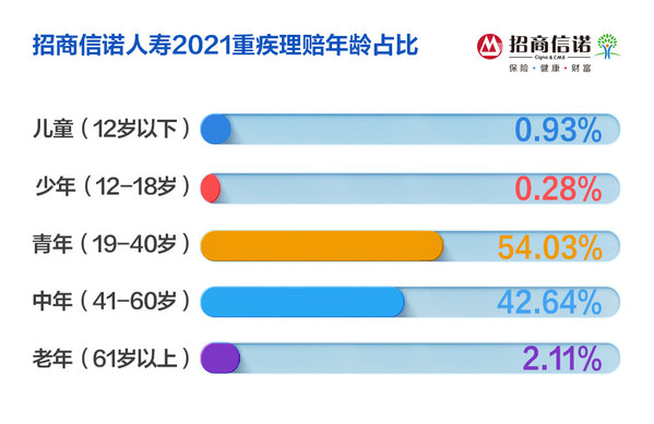 招商信诺人寿发布2021年度理赔报告