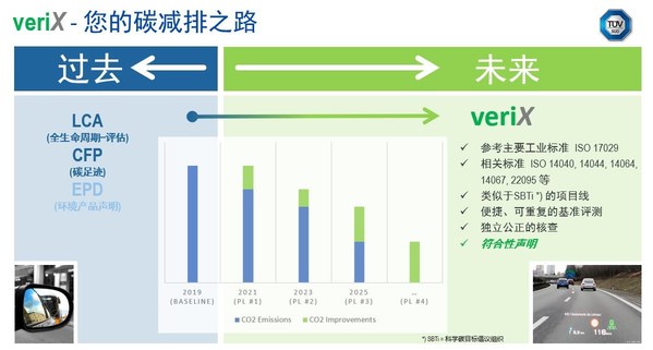 VERIX方法简介