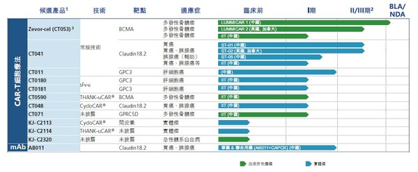 科济药业管线