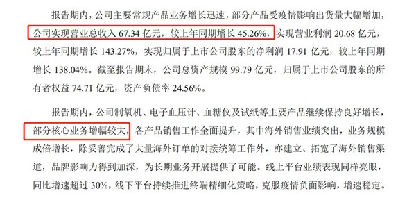 鱼跃医疗2020年度业绩快报