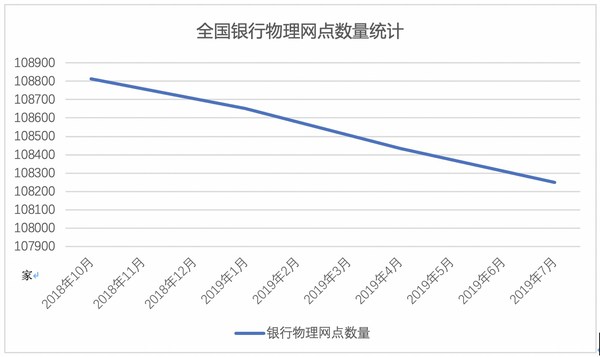 数据来源：银保监会