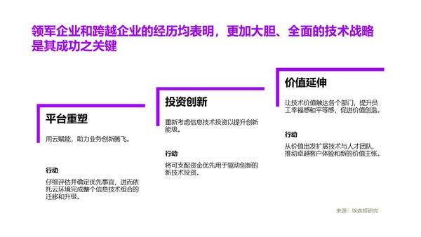 埃森哲发布《跨越发展，领军未来》报告，帮助企业及时校准技术战略，获得业务成果。