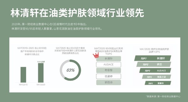 第一财经商业数据中心《后疫情时代 护肤热点白皮书》