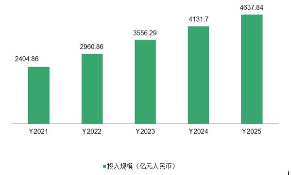 数据来源：赛迪顾问，2021年8月