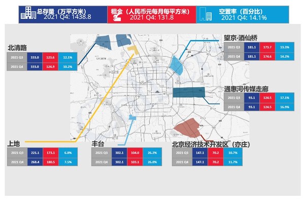 成熟产业园市场需求暴涨，市场大幅去化，全年净吸纳量破百万平米