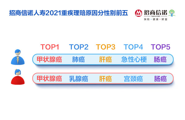 招商信诺人寿发布2021年度理赔报告