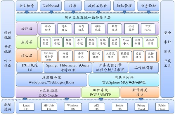 中电金信内控合规与操作风险管理系统