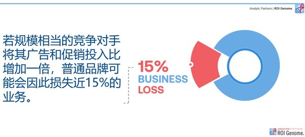 Analytic Partners勘讯咨询-ROI Genome营销智库