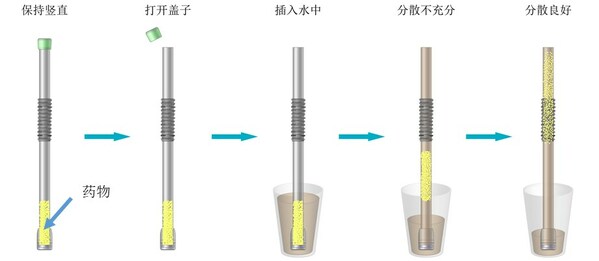 艾科悉™（AcuSiS®）技术平台使用示意图