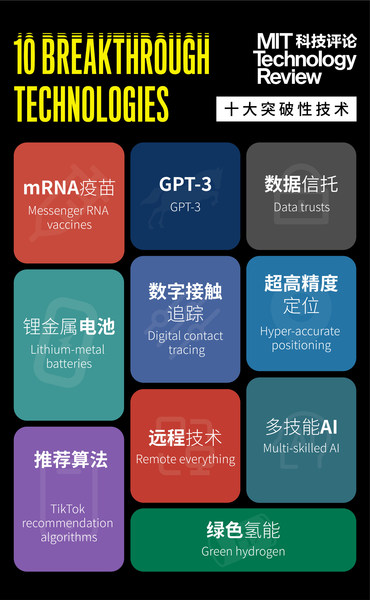 《麻省理工科技评论》全球十大突破性技术