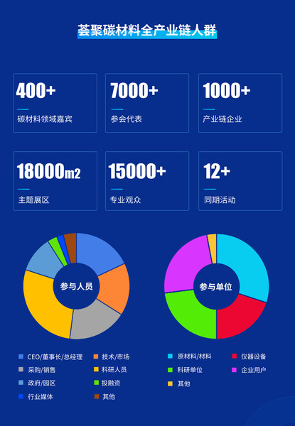 碳材料大会参会人员