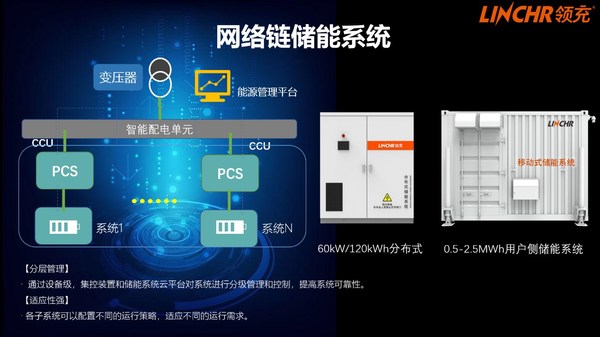 领充网络链储能系统